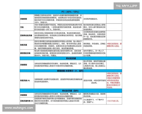 魔兽世界攻略指南